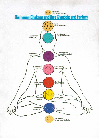 Chakrenfarben Chakrenfarben